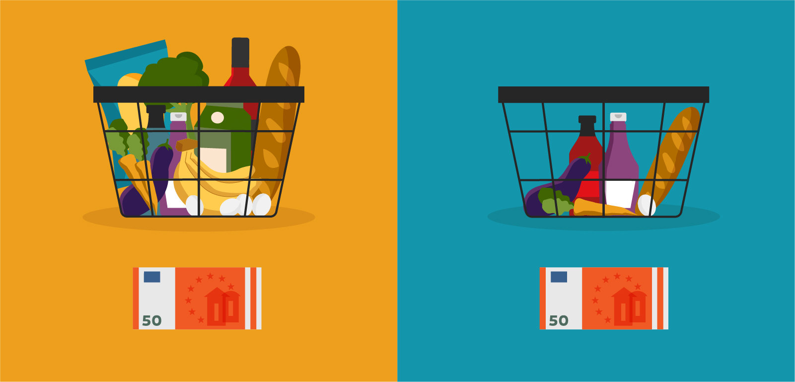 Inflation heißt: Für das gleiche Geld bekommt man weniger Waren.