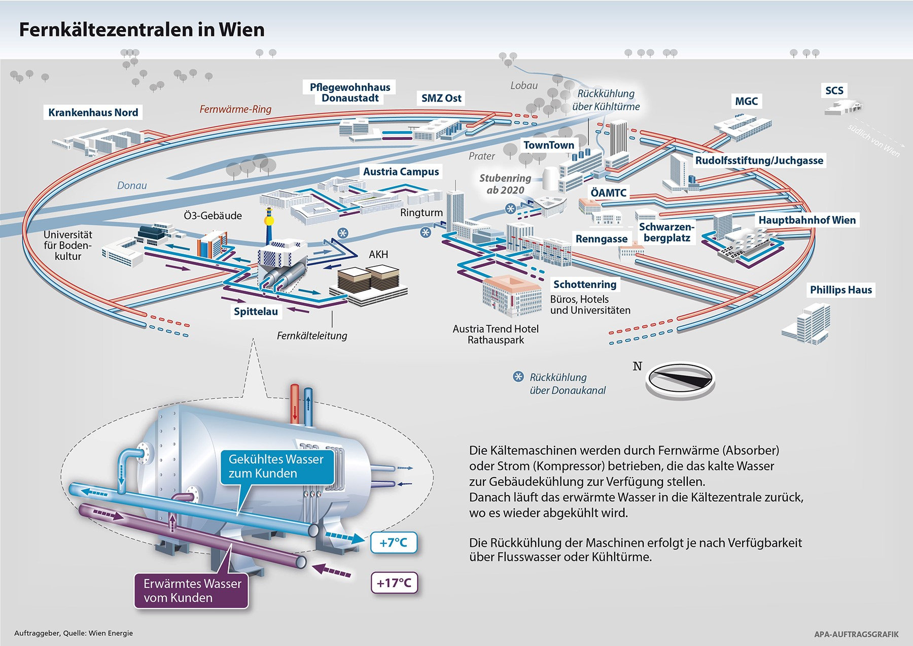 VVorreiter Wien: So ist das Fernkältenetz von Wien Energie aufgebaut.