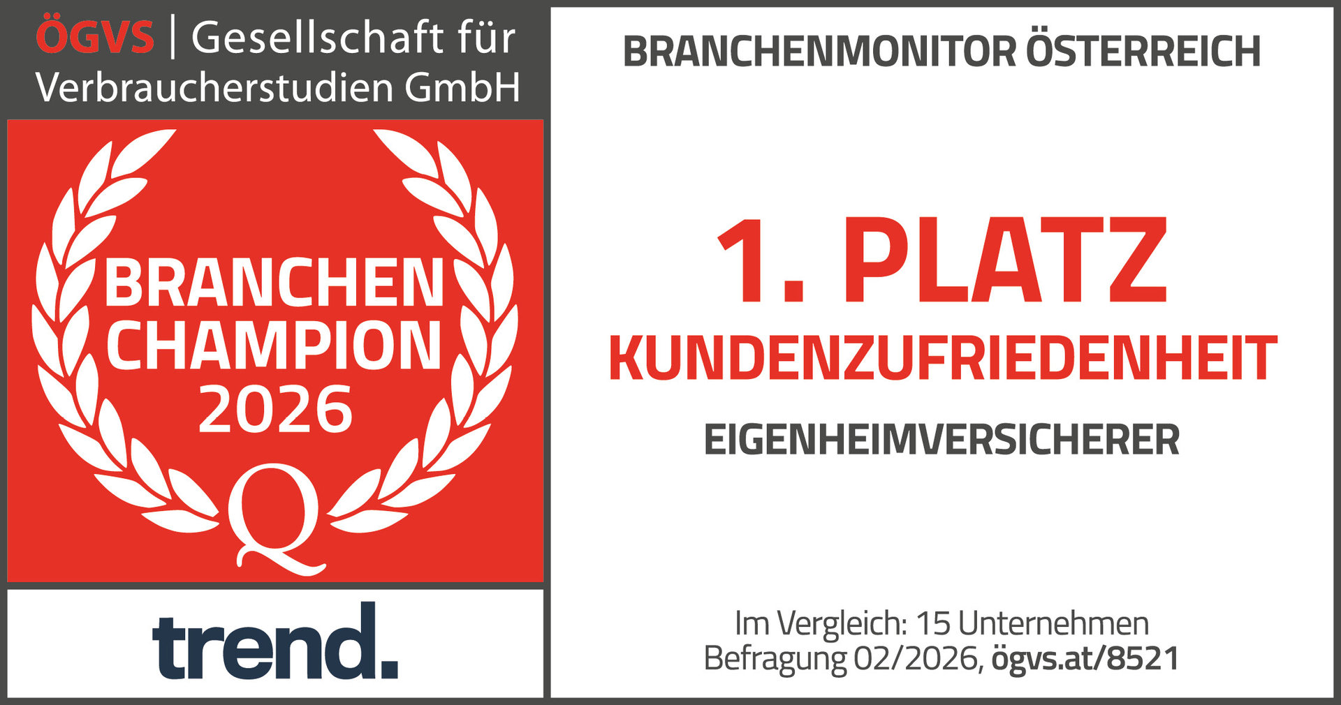 ÖGVS-Auszeichnung für Wüstenrot als Branchenchampion (1. Platz) in der Eigenheimversicherung, Kategorie Kundenzufriedenheit
