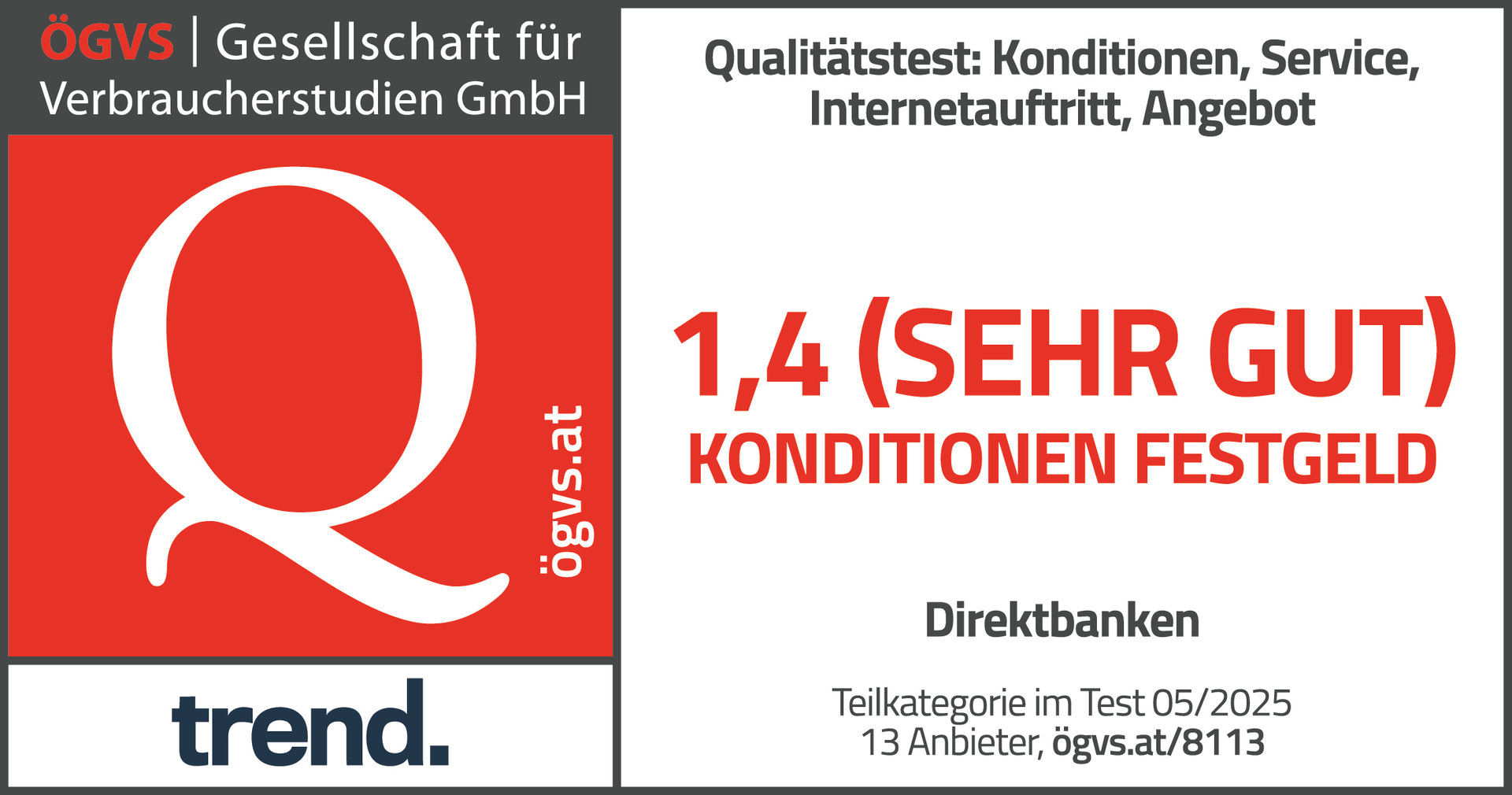 Auszeichnung durch die Gesellschaft für Verbraucherstudien (ÖGVS)  mit der Note 1,4 (Sehr gut) für das Wüstenrot Festgeldkonto in der Kategorie Konditionen