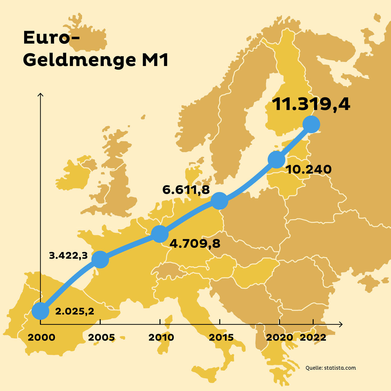 Geldschöpfung – wo kommt das Geld her? | Wüstenrot Mein Leben
